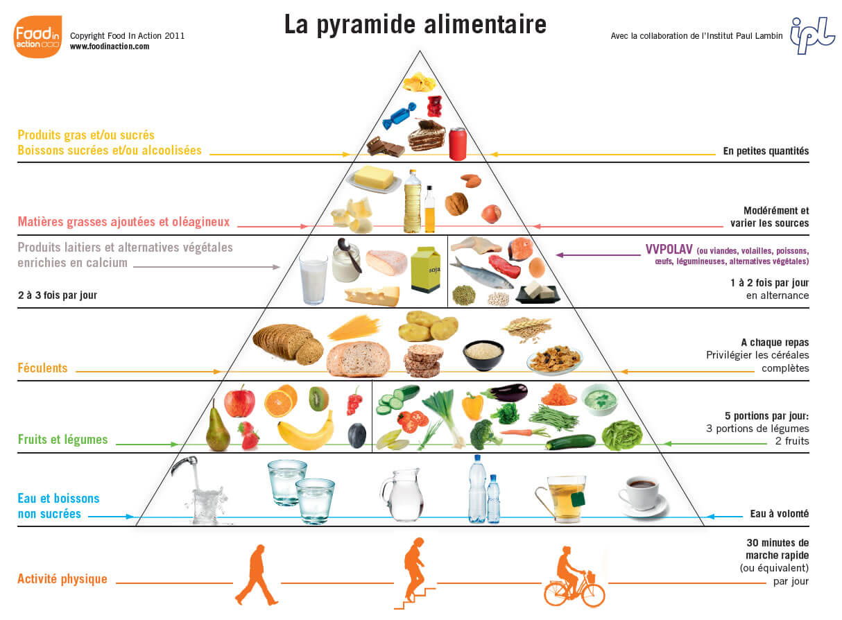 nutritherapie 01